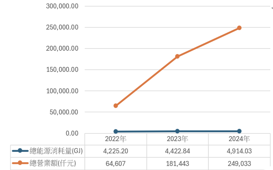 Energy intensity trend chart