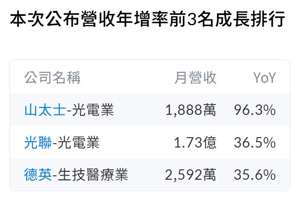 Revenue Growth News Image
