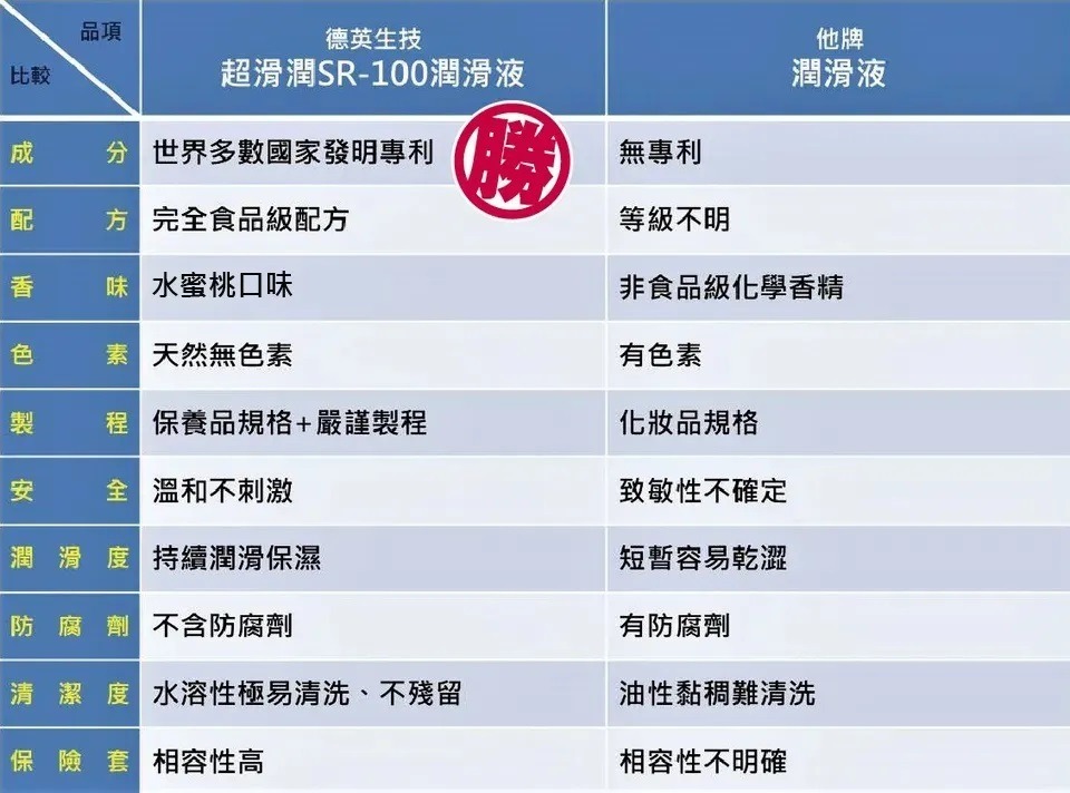 SR-100 Single Package Illustration